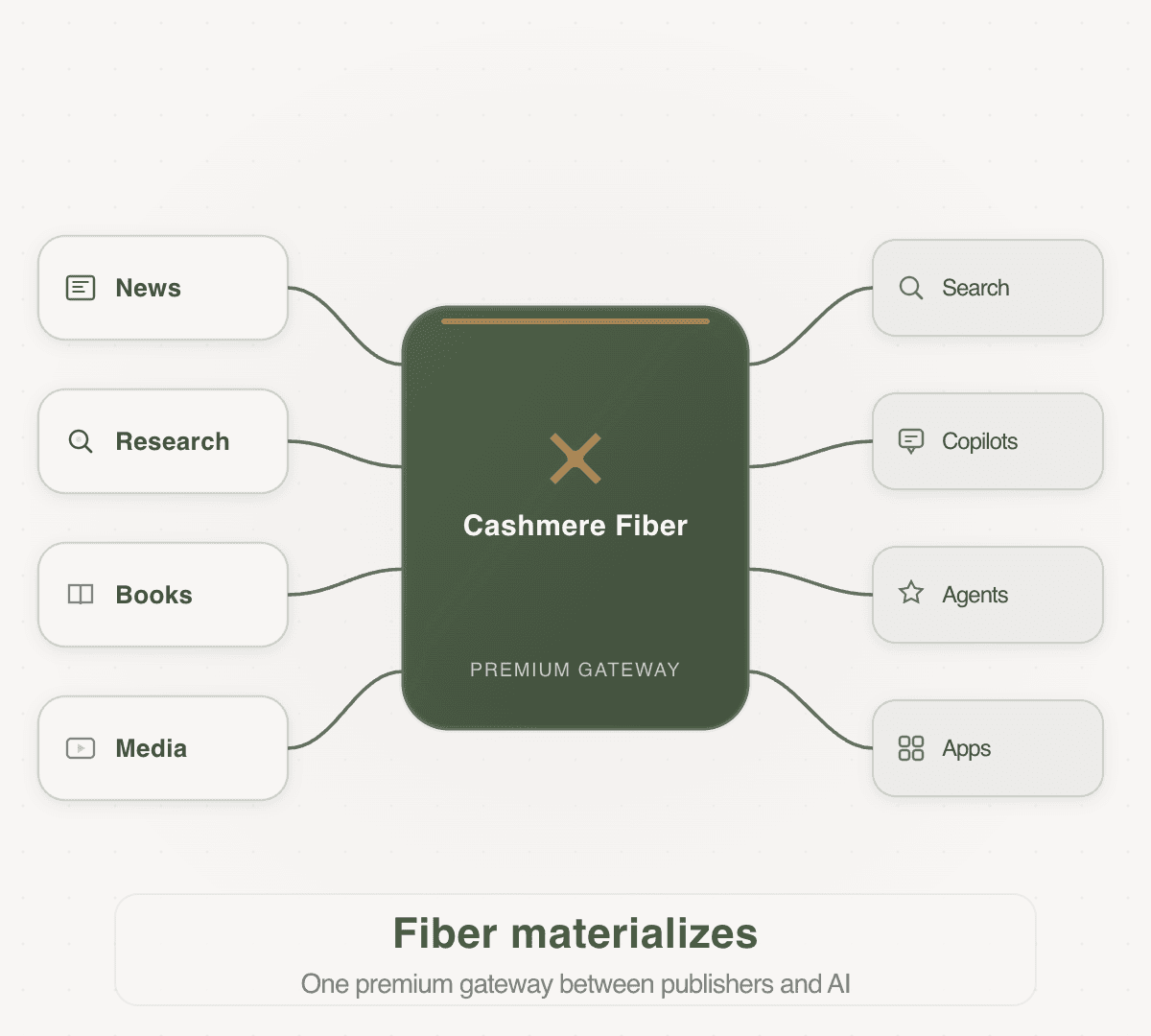 Cashmere Fiber