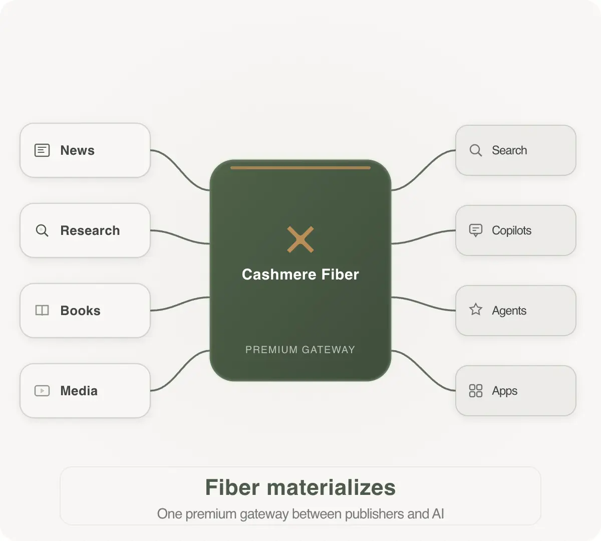 Cashmere Fiber